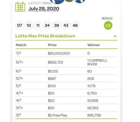 bclc lotto max prize breakdown